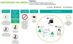 How-To-Perform-Umrah-step-by-step-1024x624.jpg